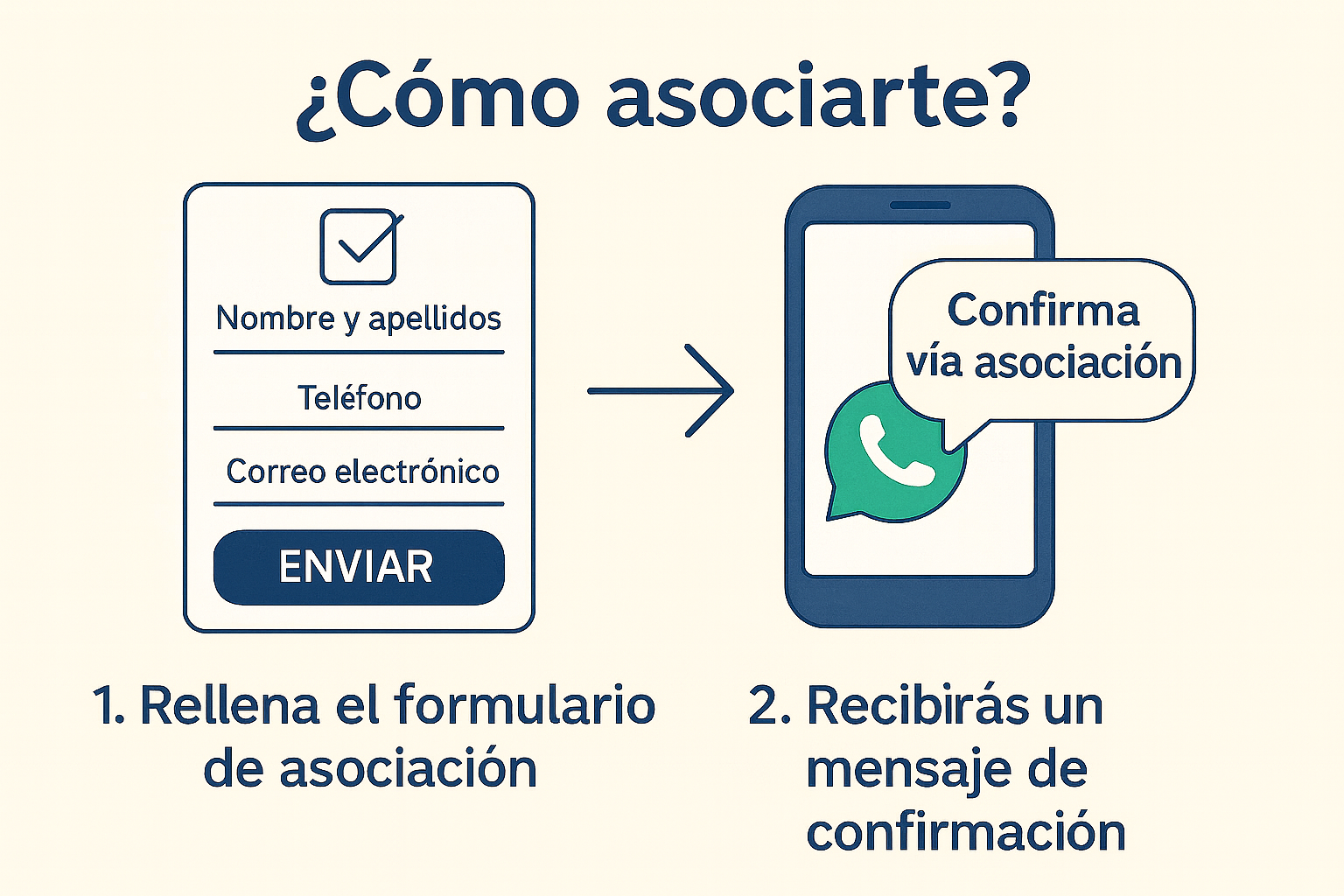 instrucciones para asociarte a la plafaforma mairenera por la sanidad pública